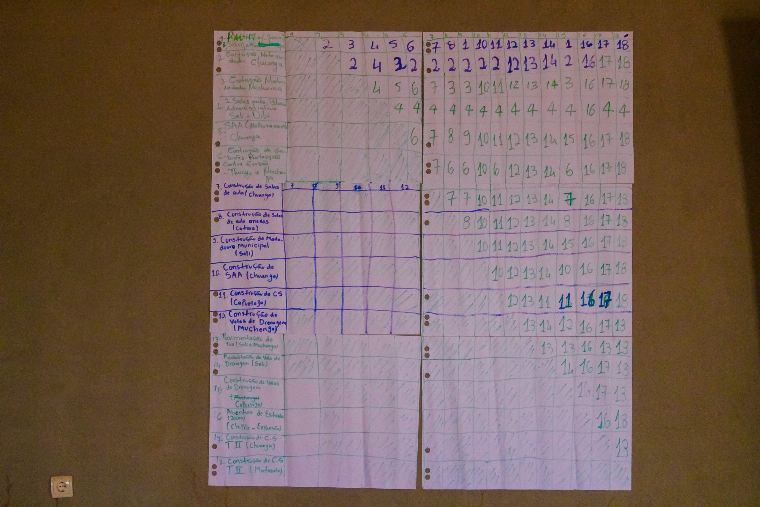CONSELHO MUNICIPAL DE METANGULA REALIZA EXERCÍCIO DE PRIORIZAÇÃO DE PROJETOS PARA 2026